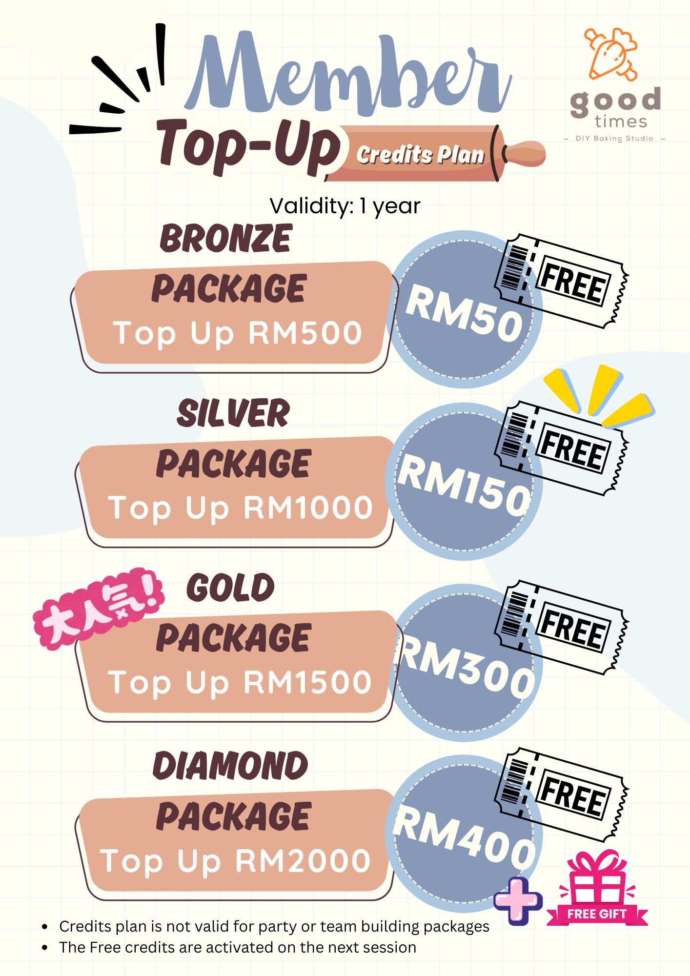 MEMBERSHIP CREDIT PLAN